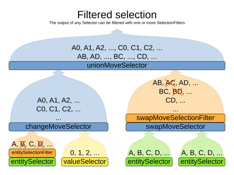 filteredSelection